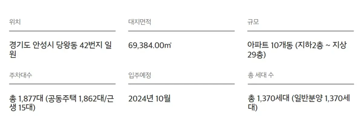 분양사업계획입니다