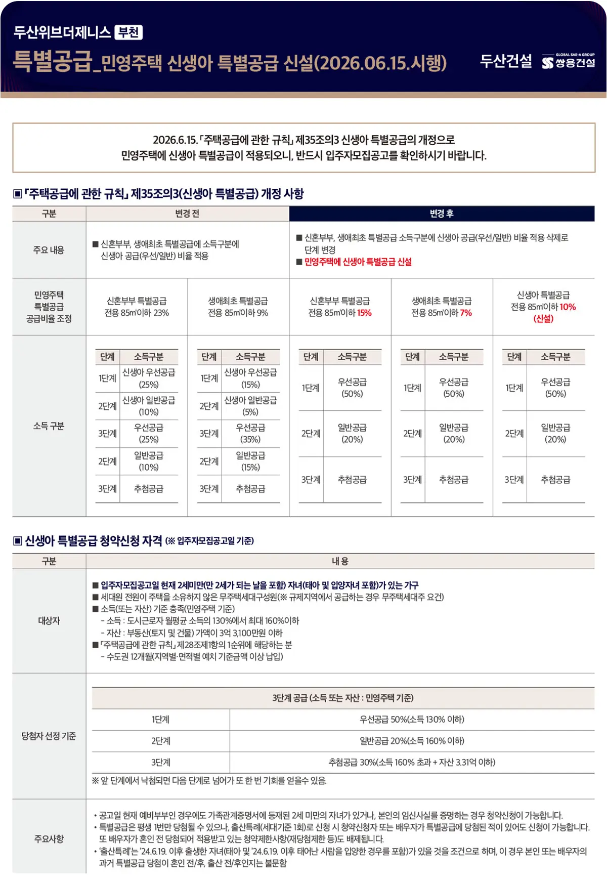 변경된 청약내용